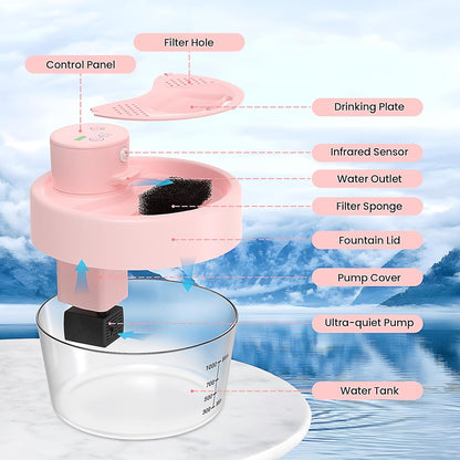 Cat Water Fountain, 1L Wireless Water Fountains for Cats Indoor - Battery Operated Cat Fountains for Drinking with Filter/Motion Sensor/Silent Pump